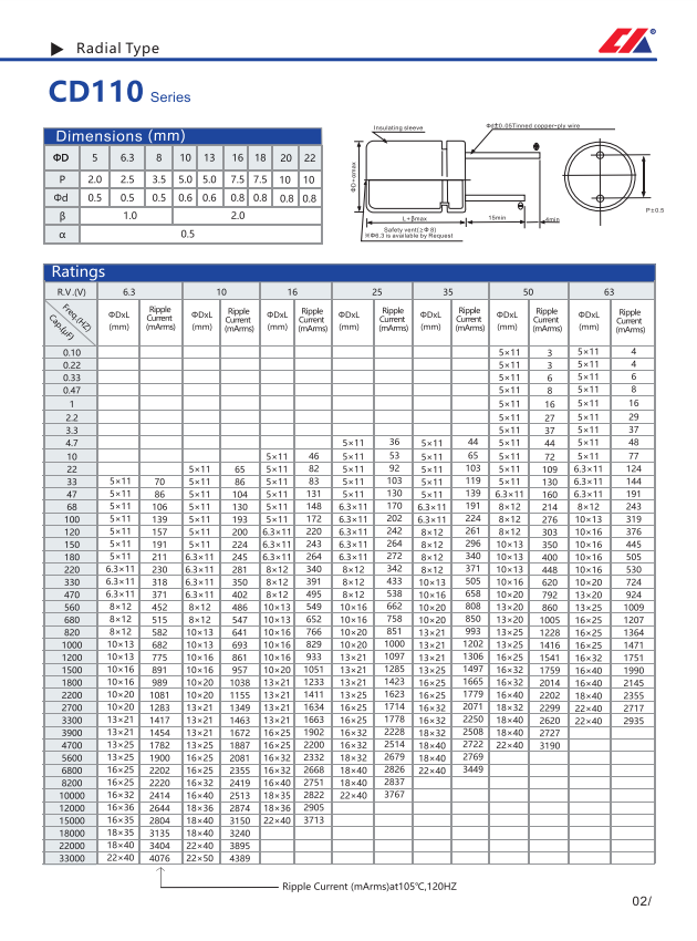 普通标准CD110(图2)