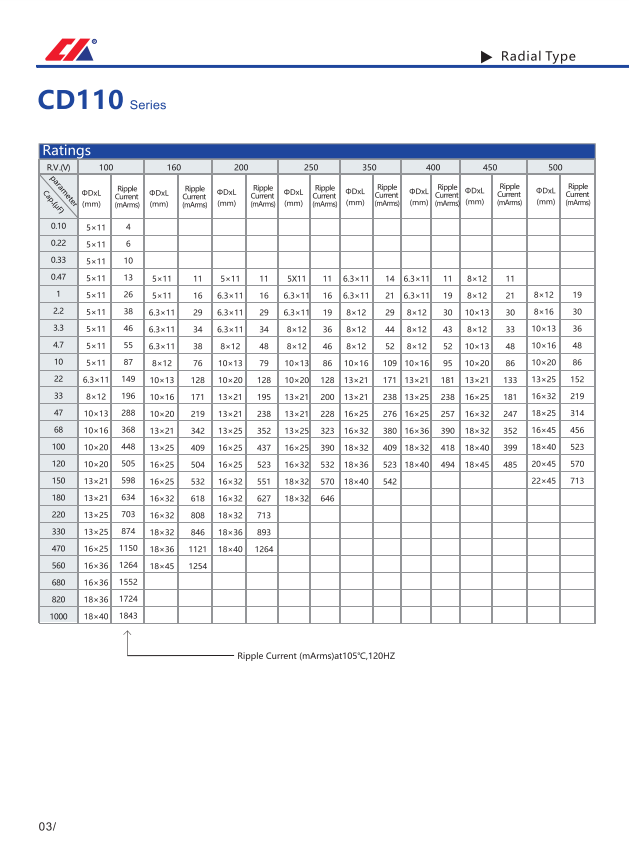 普通标准CD110(图3)
