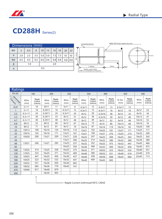 高频低阻CD288H(图6)