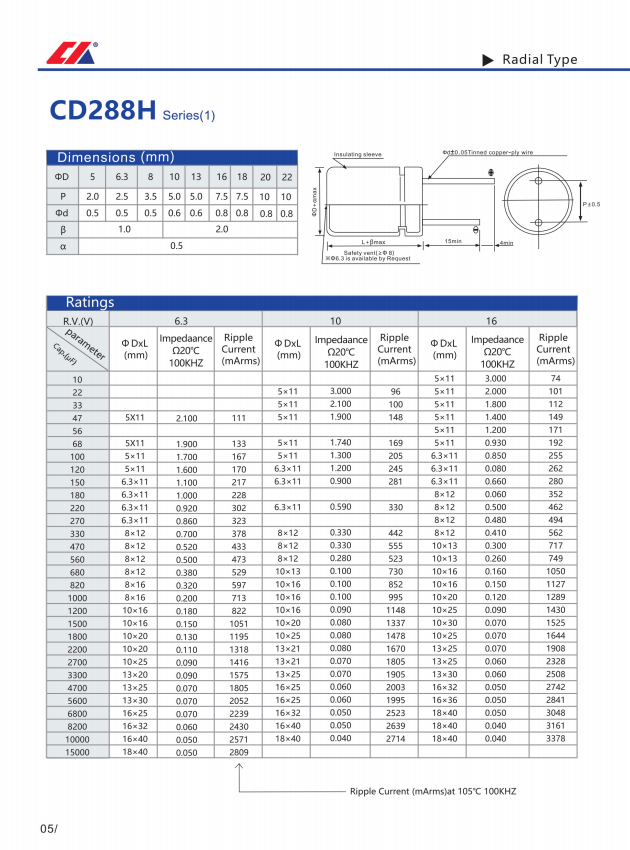高频低阻CD288H(图2)