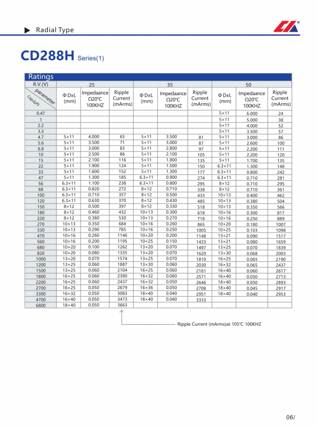 高频低阻CD288H(图3)